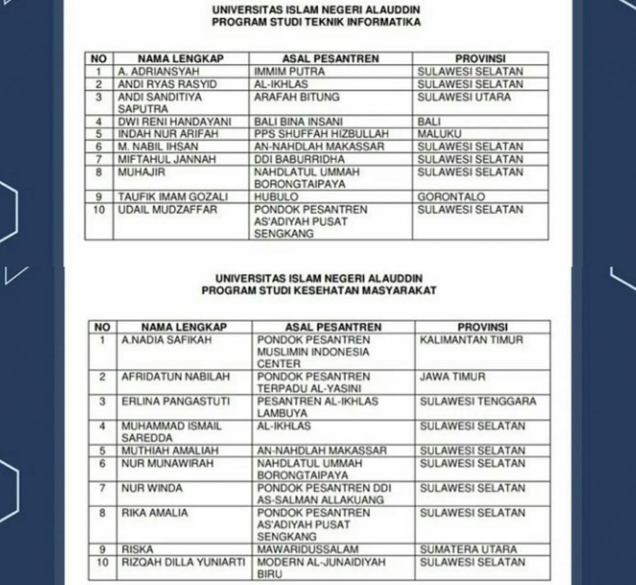 Gambar CSSMoRA UIN Alauddin Sambut 20 Mahasantri Baru Angkatan 2022