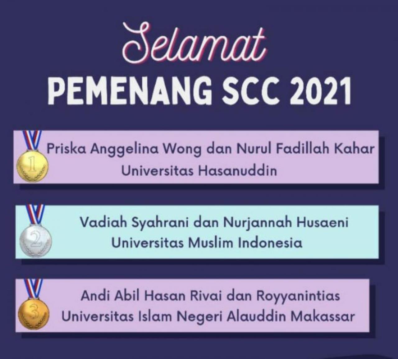 Gambar Dua Mahasiswa Kesmas Sabet Juara 3 Kompetisi Essai Sulselbar