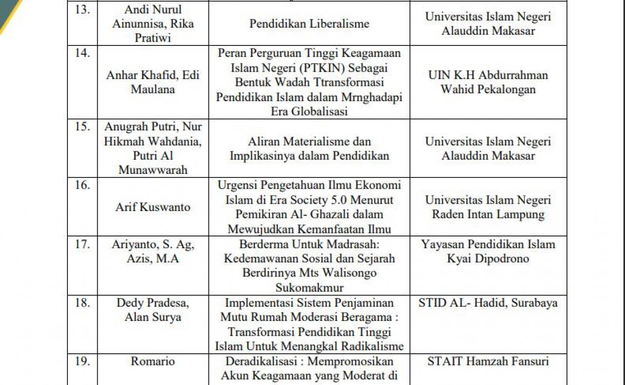 Gambar Enam Abstrak Mahasiswa PBI UIN Alauddin Lolos untuk Dipresentasikan di Yogjakarta