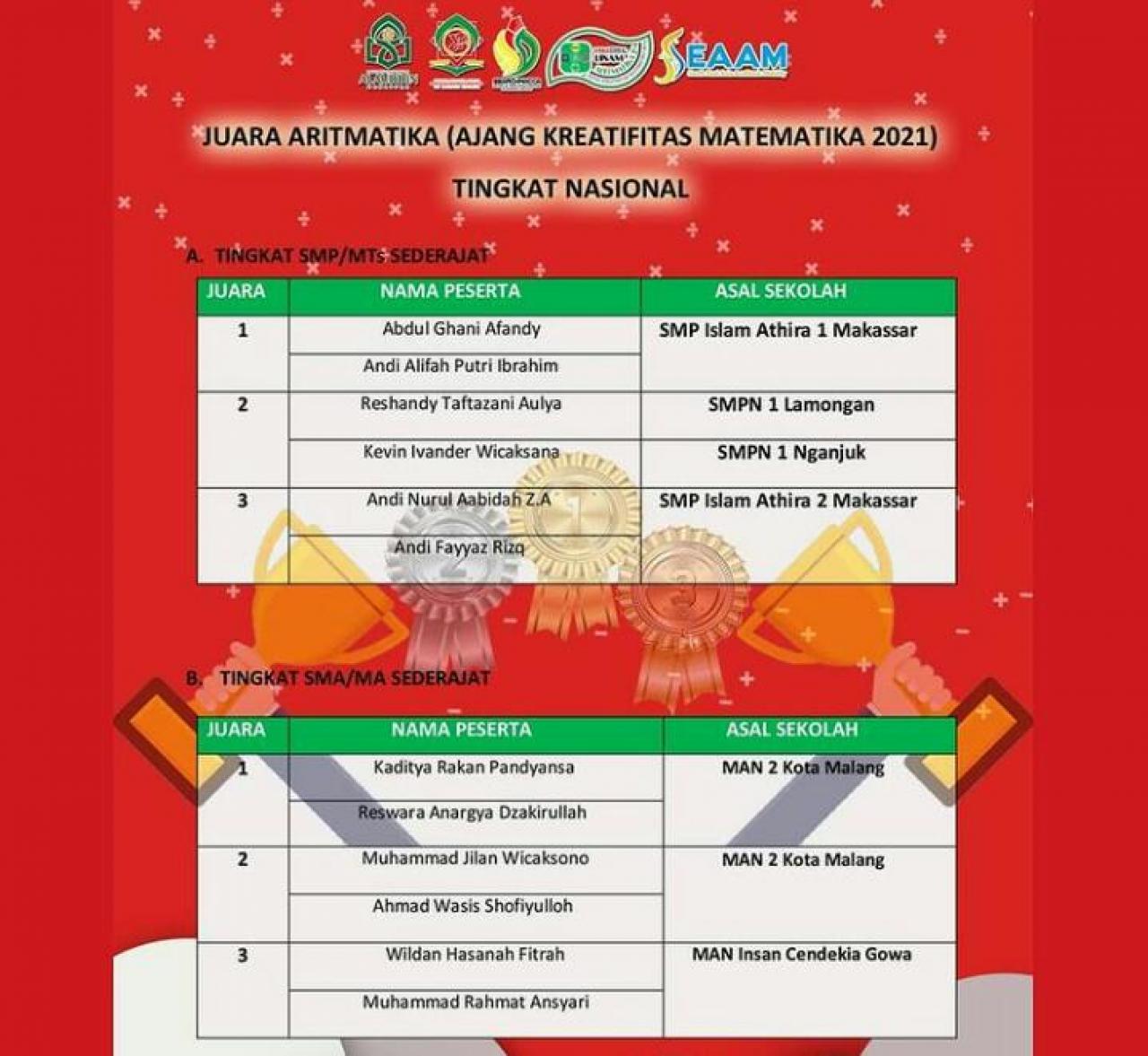 Gambar HMJ Pendidikan Matematika UIN Alauddin Umumkan Juara Lomba Aritmatika 2021