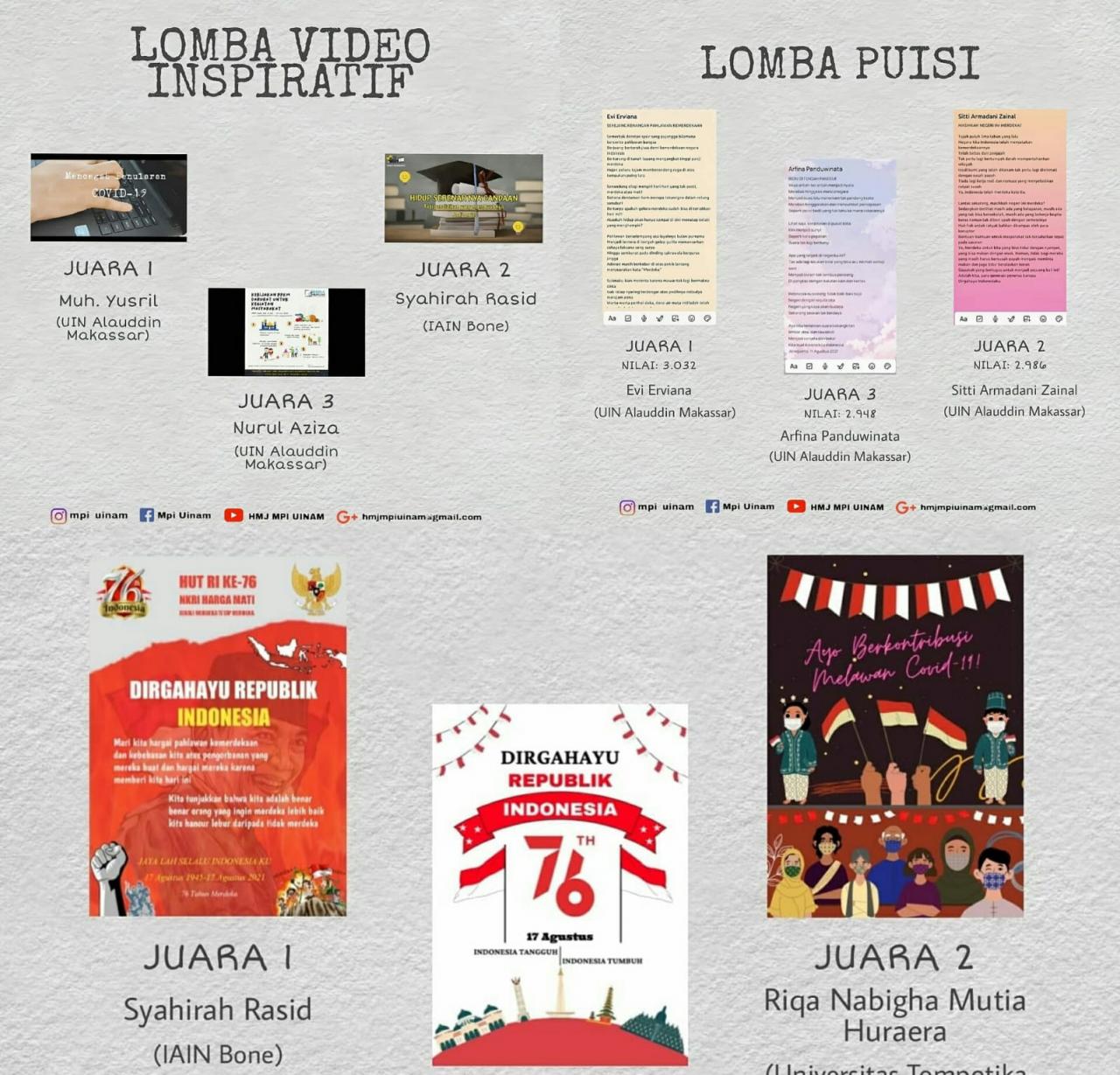 Gambar Pena PPKM HMJ MPI Umumkan Pemenang Lomba, Mahasiswa UIN Alauddin Borong Juara