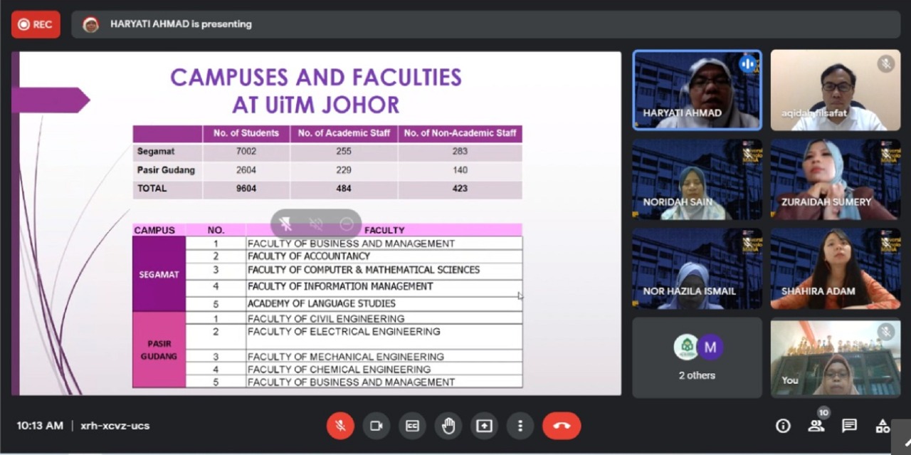 Gambar Prodi PBI Lakukan Penjajakan Kerja Sama dengan UITM Malaysia
