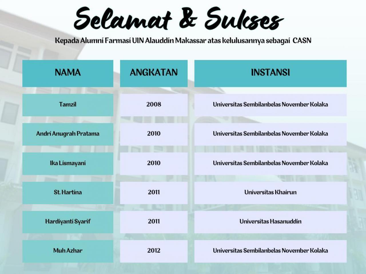 Gambar Selamat! Enam Alumni Farmasi UIN Alauddin Lulus Seleksi CASN 2023