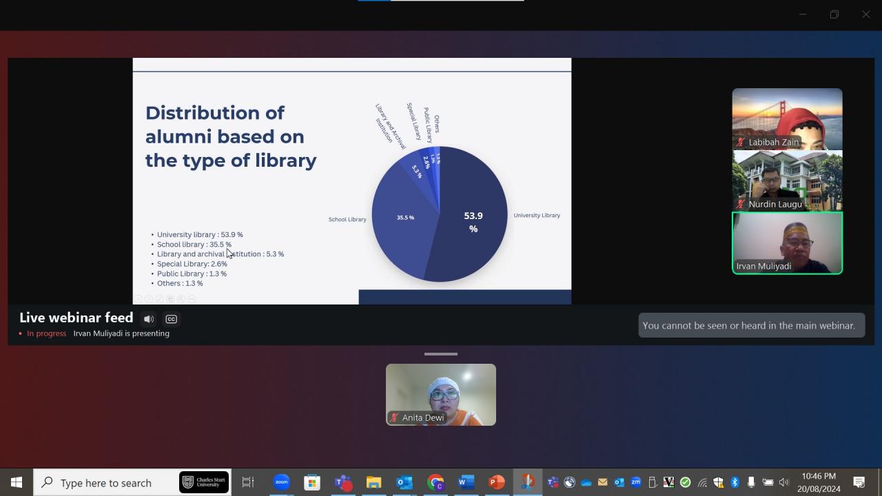 Gambar WD ll FAH Jadi Narasumber Webinar IFLA 2024