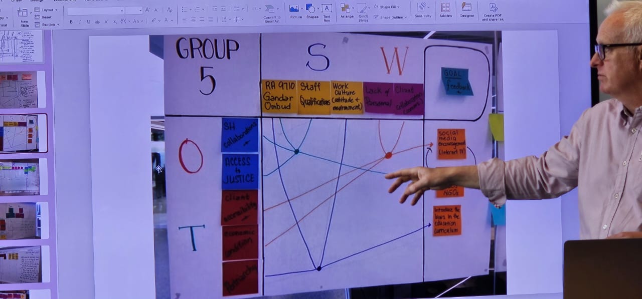 Gambar SWOT Saja Tidaklah Cukup (Hari Keenam, Senior Level Leadership Program)