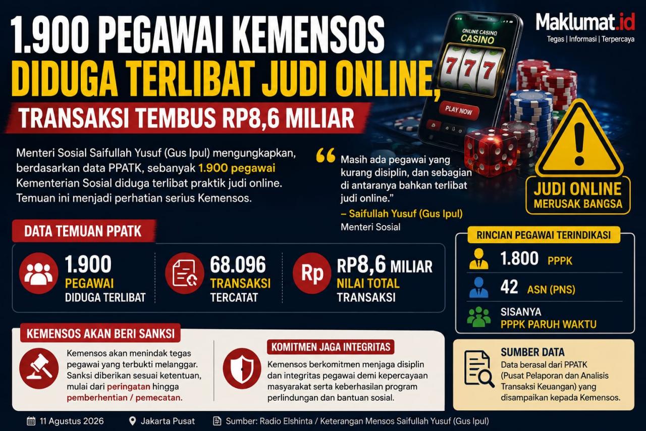 Gambar Mozaik Kehidupan: